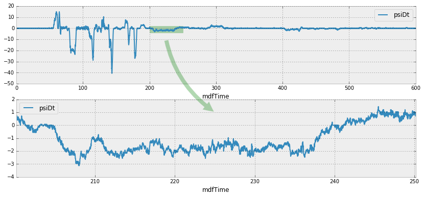 Matplotlib figure showing two subplot with an arrow spanning over both